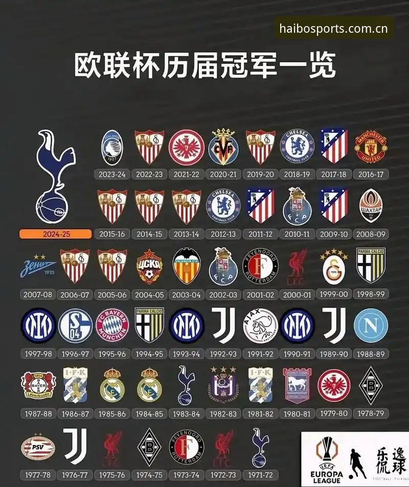 看懂维拉欧联杯夺冠的5个关键看点，海博体育用户深度复盘